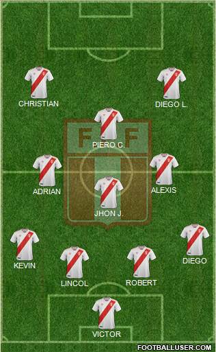 Peru Formation 2022