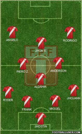 Peru Formation 2022