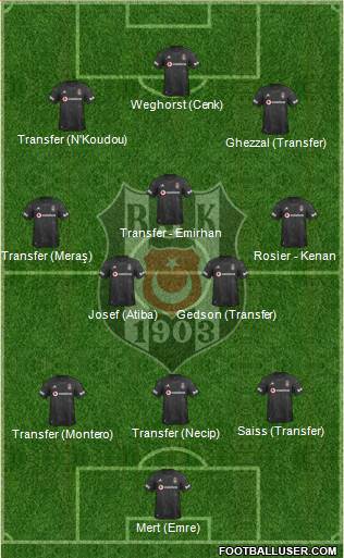 Besiktas JK Formation 2022