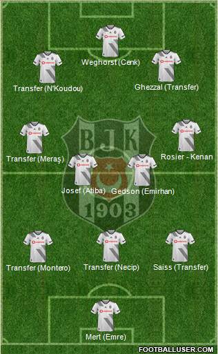 Besiktas JK Formation 2022