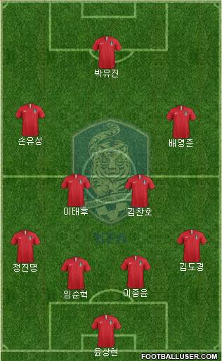 South Korea Formation 2022