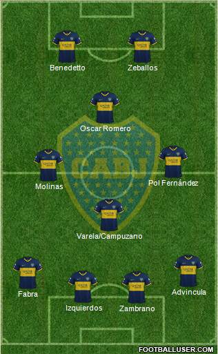 Boca Juniors Formation 2022