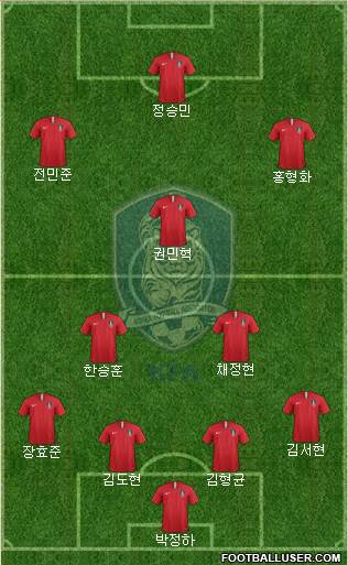 South Korea Formation 2022