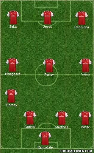 Arsenal Formation 2022