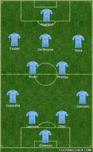 Manchester City Formation 2022