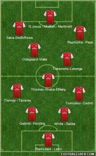 Arsenal Formation 2022