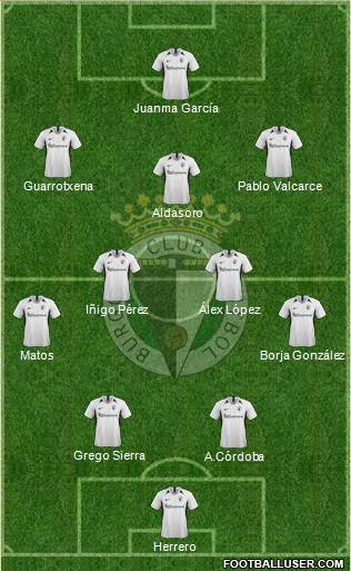 Burgos C.F., S.A.D. Formation 2022