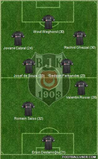 Besiktas JK Formation 2022