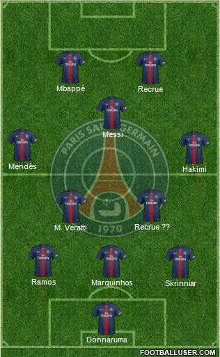 Paris Saint-Germain Formation 2022