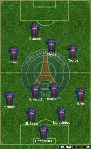 Paris Saint-Germain Formation 2022