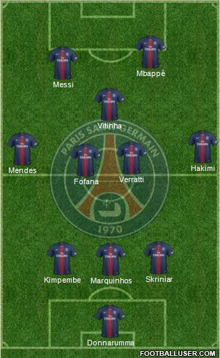 Paris Saint-Germain Formation 2022