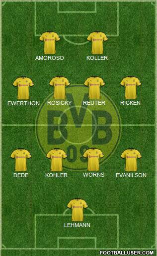 Borussia Dortmund Formation 2022