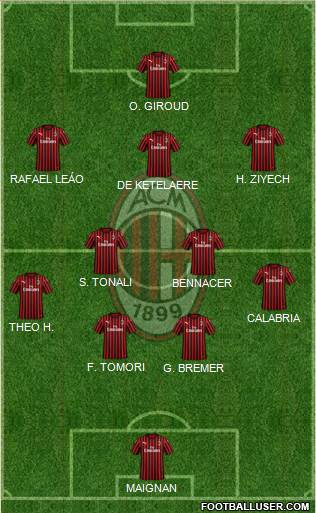 A.C. Milan Formation 2022