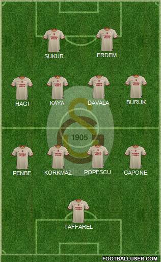 Galatasaray SK Formation 2022