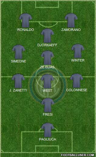 F.C. Internazionale Formation 2022