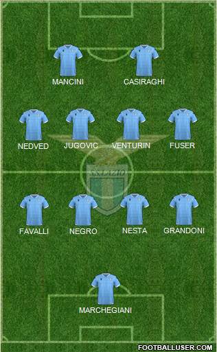 S.S. Lazio Formation 2022