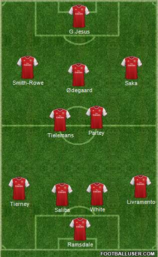 Arsenal Formation 2022