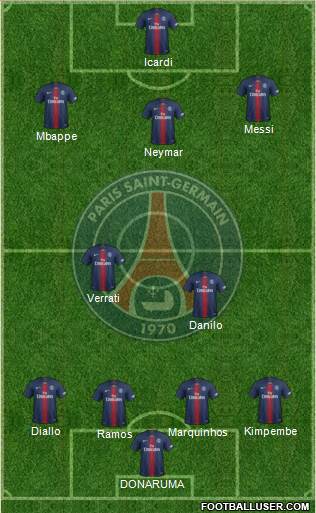 Paris Saint-Germain Formation 2022