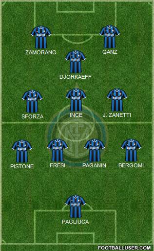 F.C. Internazionale Formation 2022