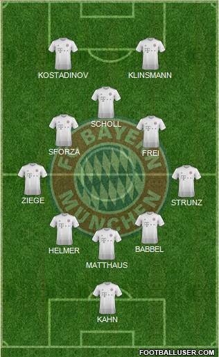 FC Bayern München Formation 2022