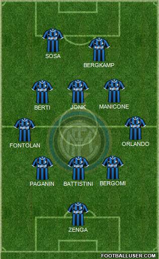 F.C. Internazionale Formation 2022