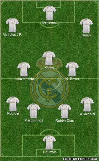 Real Madrid C.F. Formation 2022