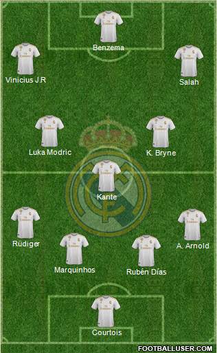 Real Madrid C.F. Formation 2022