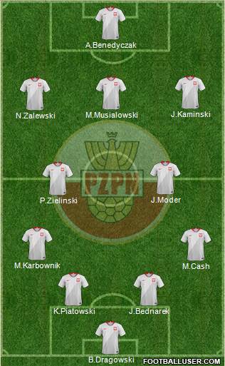 Poland Formation 2022