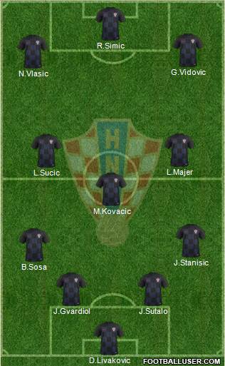 Croatia Formation 2022