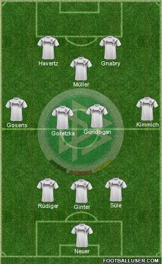 Germany Formation 2022