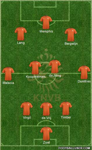 Holland Formation 2022