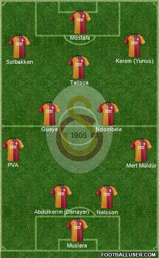 Galatasaray SK Formation 2022