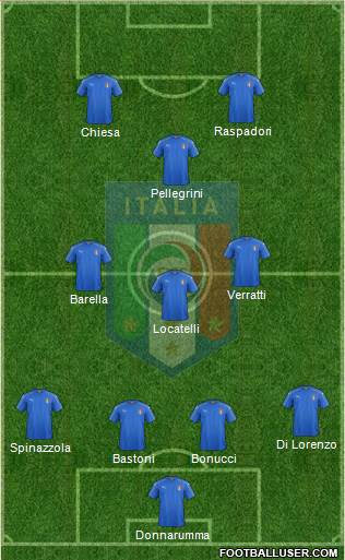 Italy Formation 2022