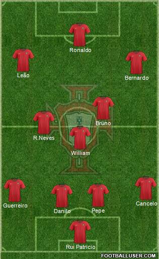 Portugal Formation 2022