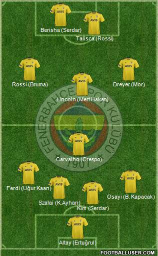 Fenerbahçe SK Formation 2022