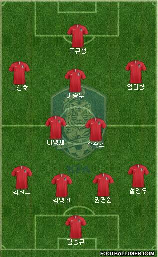 South Korea Formation 2022