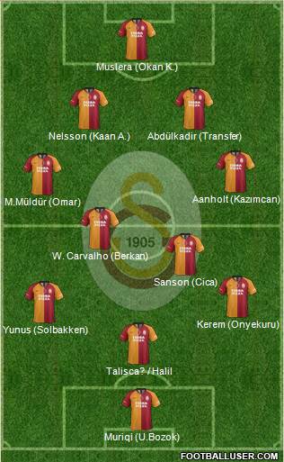 Galatasaray SK Formation 2022