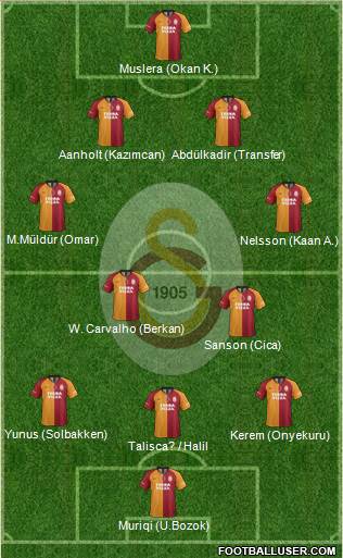 Galatasaray SK Formation 2022