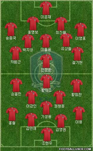 South Korea Formation 2022