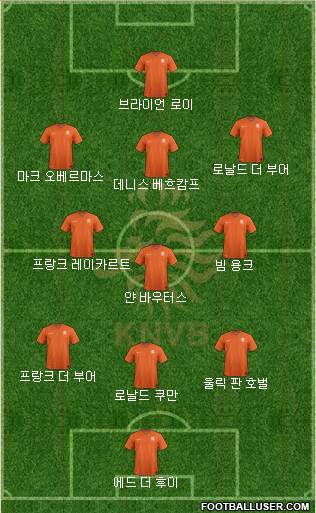 Holland Formation 2022