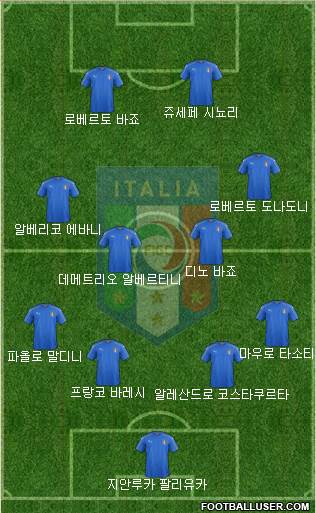 Italy Formation 2022