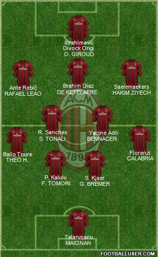 A.C. Milan Formation 2022