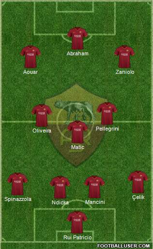 AS Roma Formation 2022