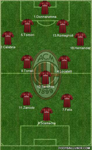 A.C. Milan Formation 2022