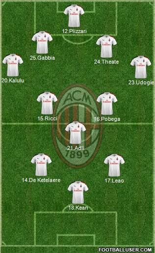 A.C. Milan Formation 2022