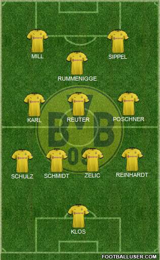 Borussia Dortmund Formation 2022