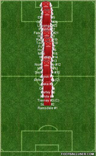 Arsenal Formation 2022