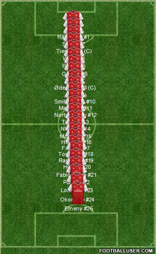 Arsenal Formation 2022