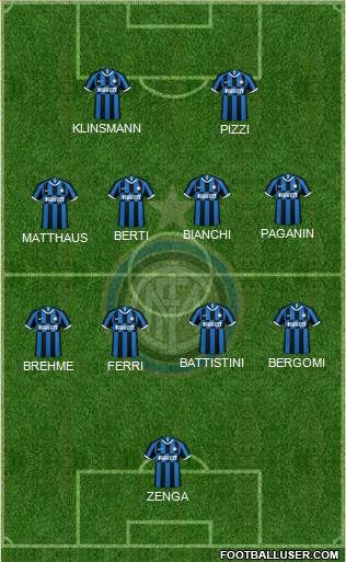 F.C. Internazionale Formation 2022