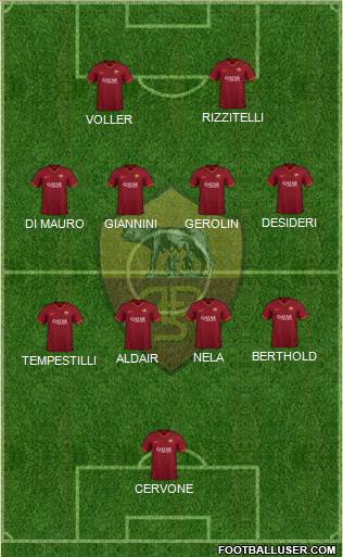 AS Roma Formation 2022